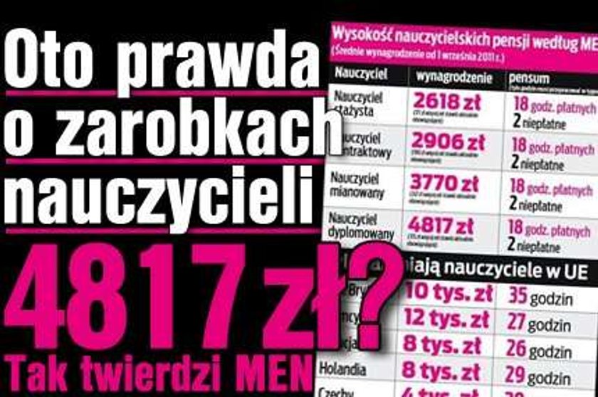 Cała prawda o zarobkach nauczycieli. 4817 zł? Tak twierdzi MEN