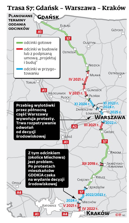 Trasa S7: Gdańsk - Warszawa - Kraków