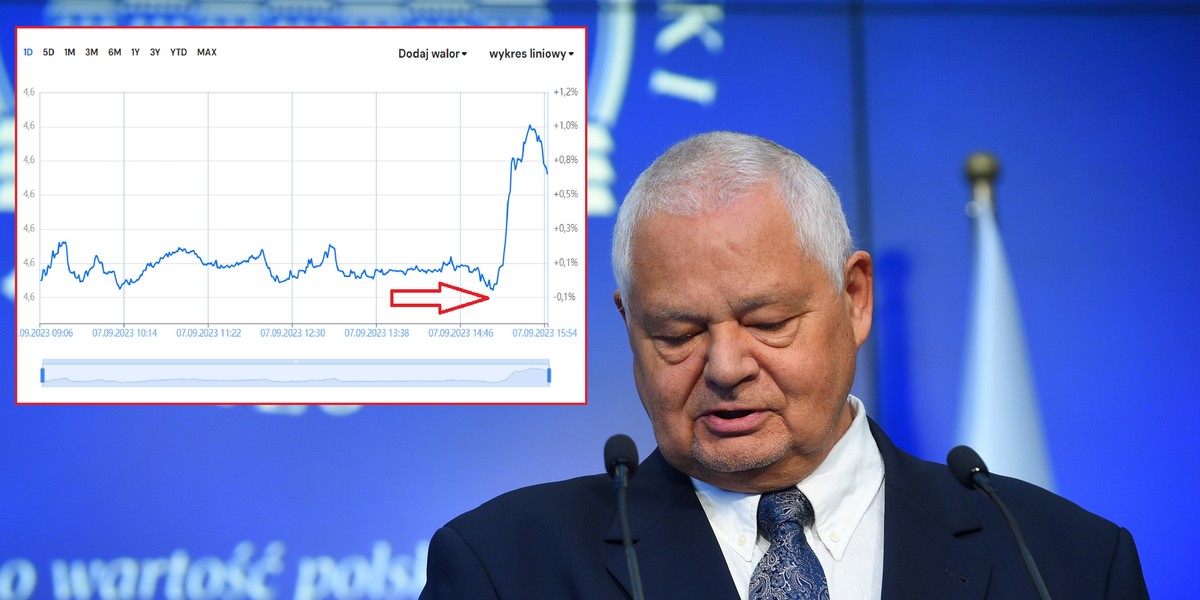 Złoty traci na sile podczas konferencji prezesa NBP.