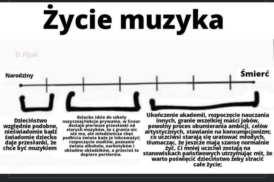 Mem pt. "Życie muzyka". Źródło: Facebook / PdM - Janusz's department, Dariusz Fijak