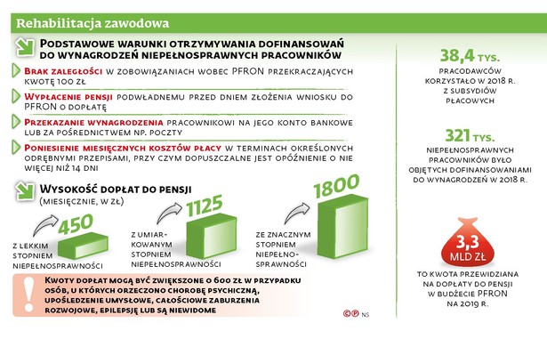 Rehabilitacja zawodowa