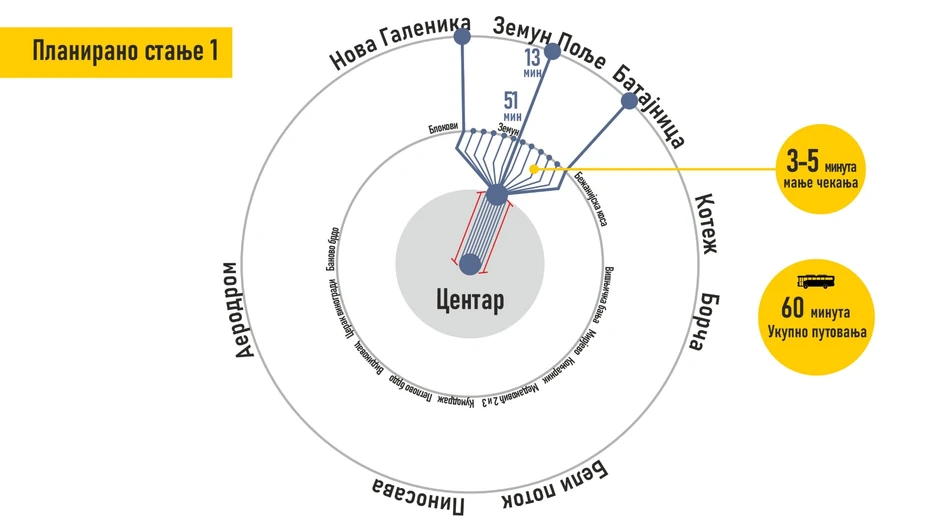 Prvo rešenje za planirano stanje