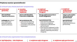 Wojna prokuratur zaczęła się jeszcze przed samobójczą próbą Przybyła. Zakończy ją Sejm?