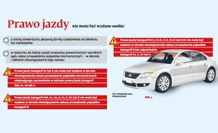 Sąd odbiera kierowcy prawo jazdy dla jednej kategorii, a starosta rozszerza zakaz na wszystkie