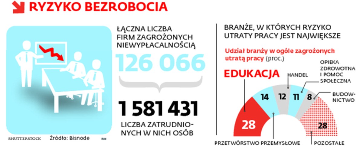 RYZYKO BEZROBOCIA