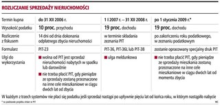 Dopiero za pięć lat sprzedamy dom bez kłopotów z fiskusem