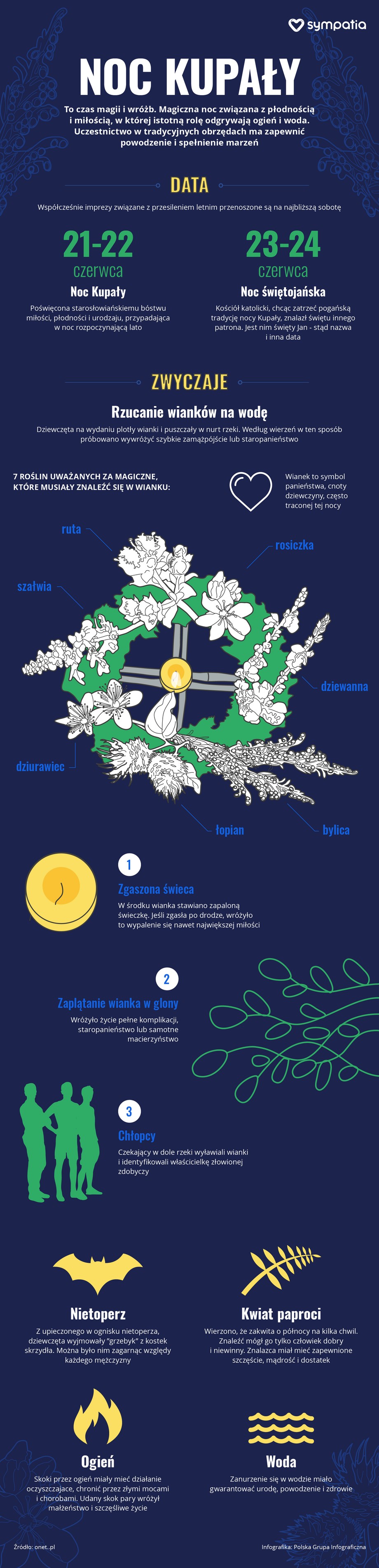 Noc świętojańska — wszystko, co powinniście wiedzieć o puszczaniu wianków [INFOGRAFIKA]