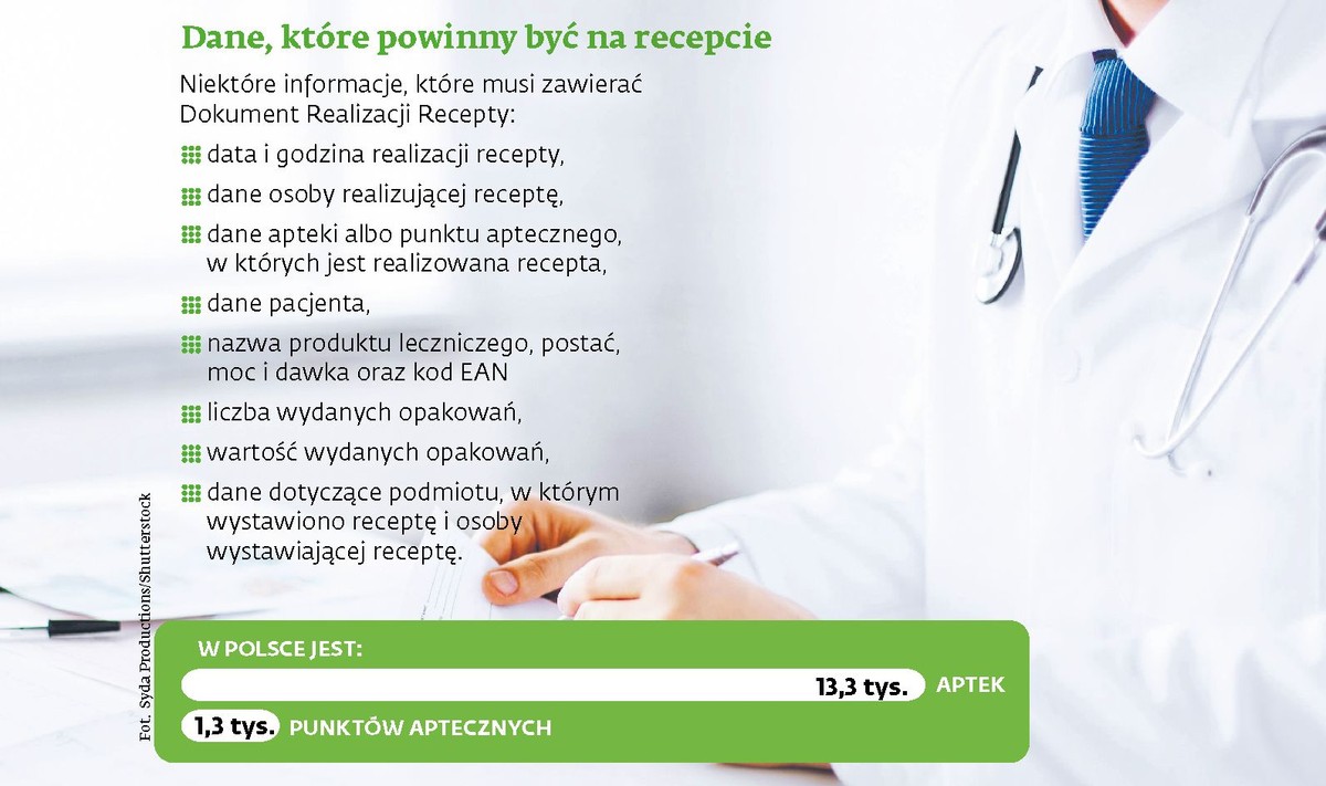 Dane, które powinny być na recepcie