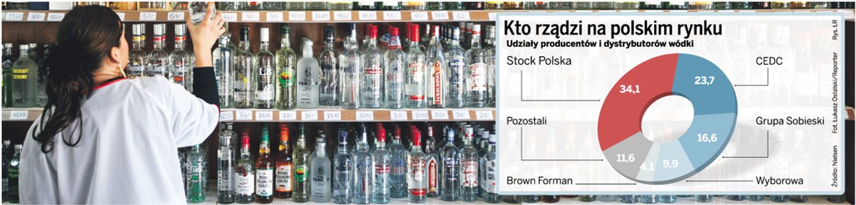 Kto rządzi na polskim rynku