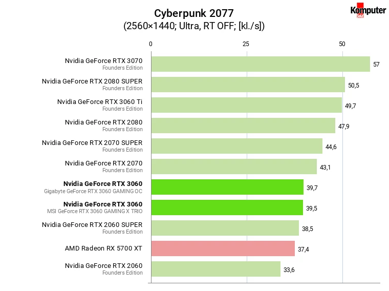 Nvidia GeForce RTX 3060 – Cyberpunk 2077 WQHD