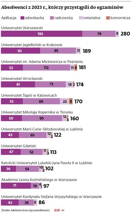 Absolwenci z 2023 r., którzy przystąpili do egzaminów