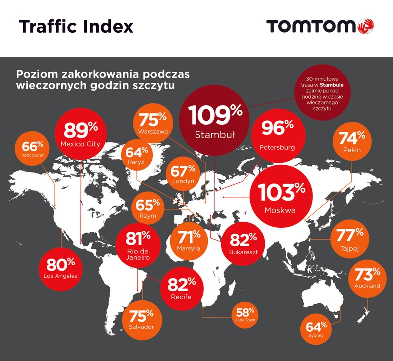 TomTom Traffic Index