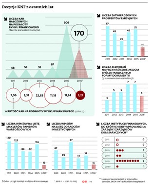 Kto zostanie nowym szefem KNF? Są już pierwsze nazwiska kandydatów