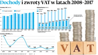 Fiskus wytoczy nową broń przeciwko nieuczciwym podatnikom VAT