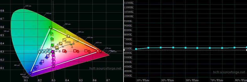 Gamut oraz wykres temperatury bieli w skali jasności dla trybu pracy ekranu Naturalne 