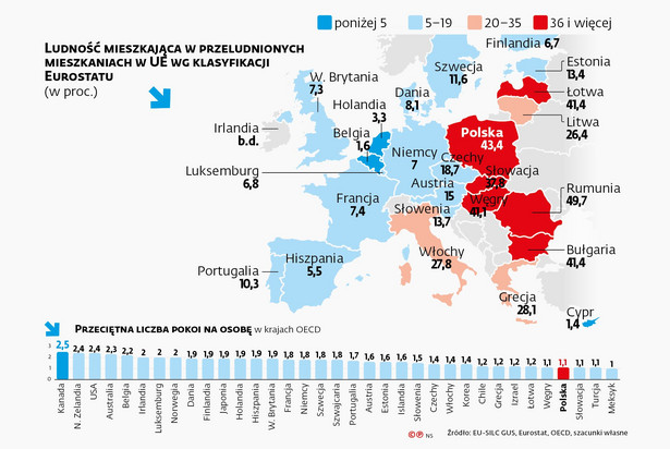 Ludność mieszkająca w przeludnionych mieszkaniach