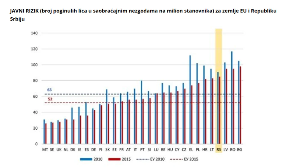 Grafikon, Agencija za bezbednost saobraćaja