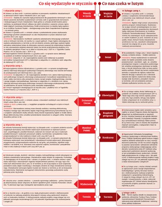 Ściągawka dla samorządowców. Co zmieni się w prawie?