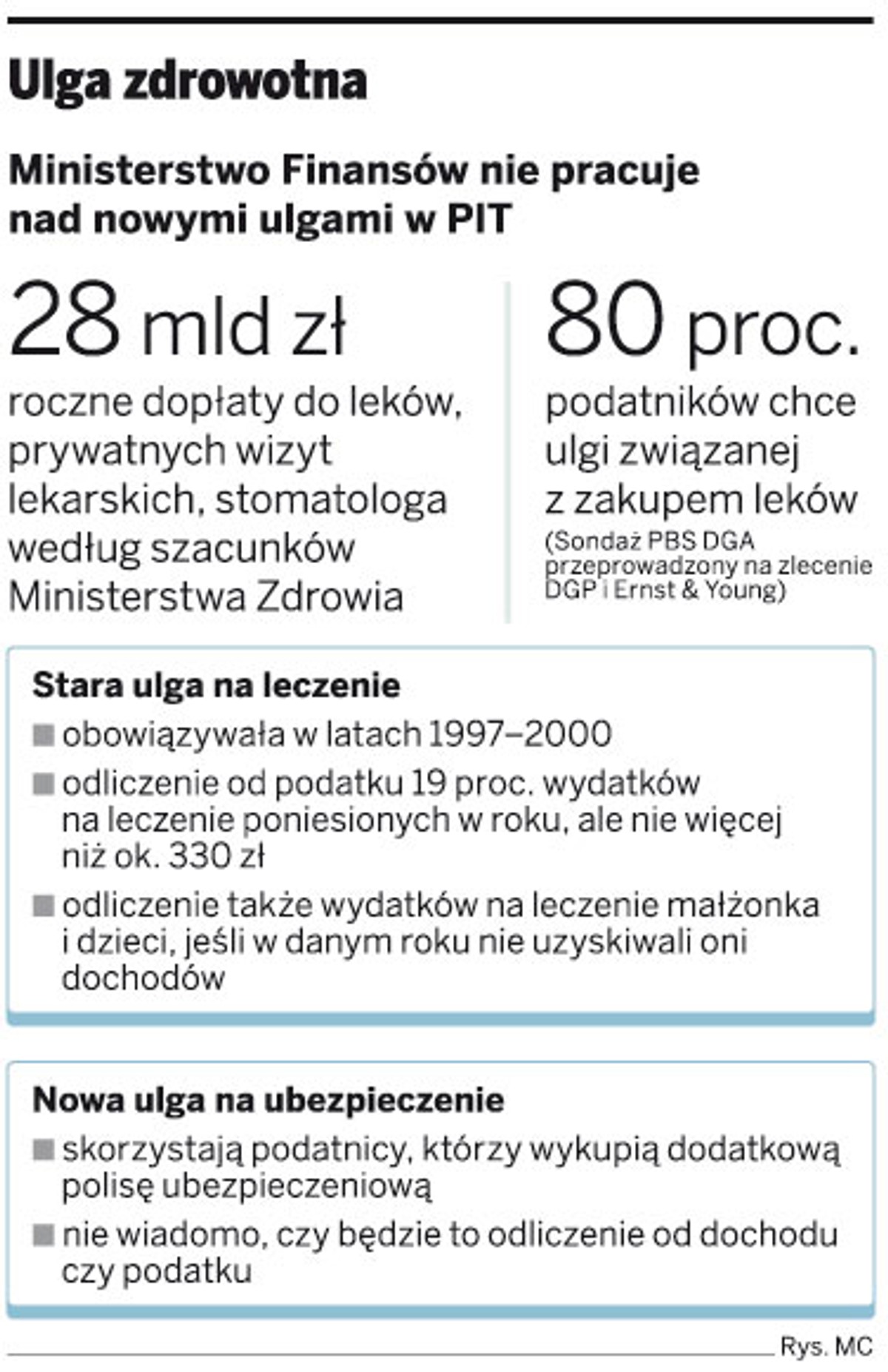 Ulga zdrowotna