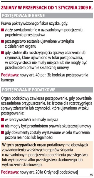 Fiskus będzie mógł walczyć o odszkodowania