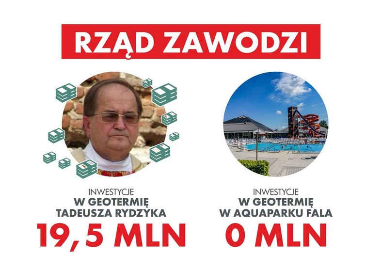 PO podkreśla, że pieniądze na geotermię rząd daje głównie fundacji ojca Rydzyka