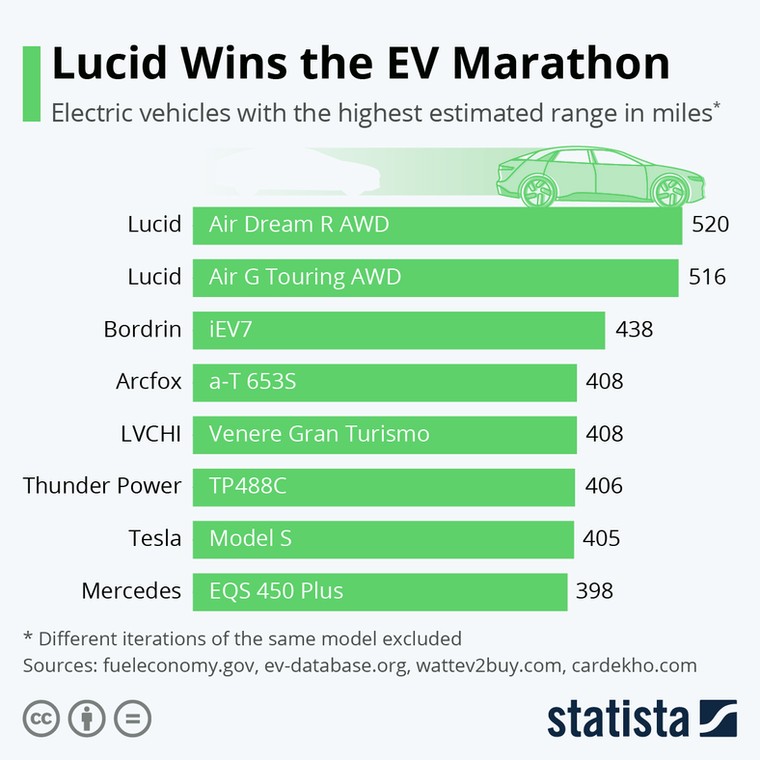 Ranking zasięgów aut elektrycznych