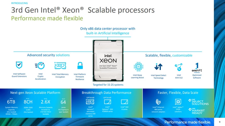 Intel Xeon Scalable 3. gen.