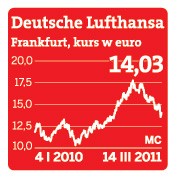 Deutsche Lufthansa