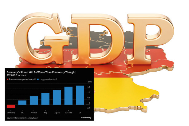PKB Niemiec w 2023 r. - prognoza MFW