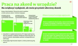 Urzędnicy będą pracować na akord. To pomysł prawnie dopuszczalny