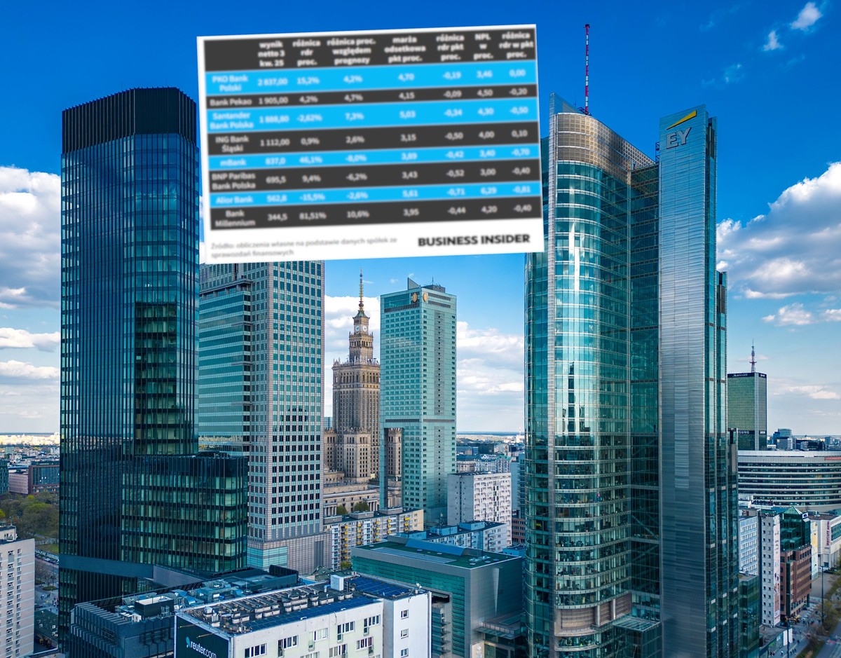 Straty na spadkach stóp banki nadrobiły dzięki klientom. Zyski przebiły prognozy