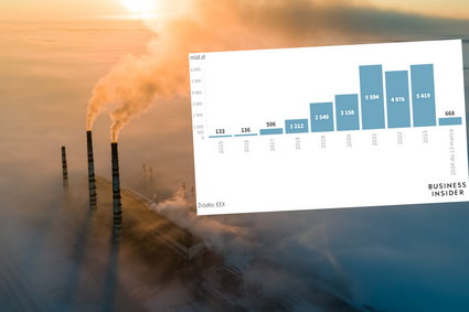 Polska sprzedała prawa do emisji CO2. W budżecie już grube miliardy w tym roku