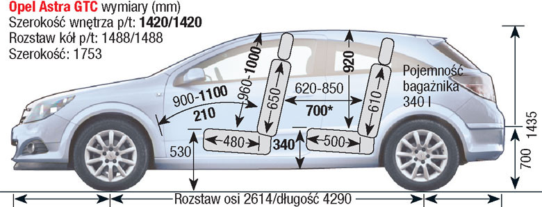 Opel Astra H