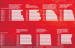 Bilans rządów PO. Ani ruina, ani zielona wyspa