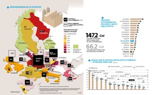 Wyścig do neutralności klimatycznej. Tak wygląda dekarbonizacja w Europie