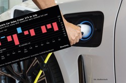 Kryzys się pogłębia. Sprzedaż samochodów elektrycznych w Niemczech spada