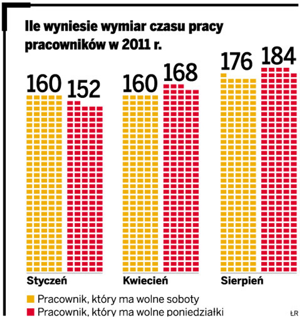 Ile wyniesie wymiar czasu pracy pracowników w 2011 r.