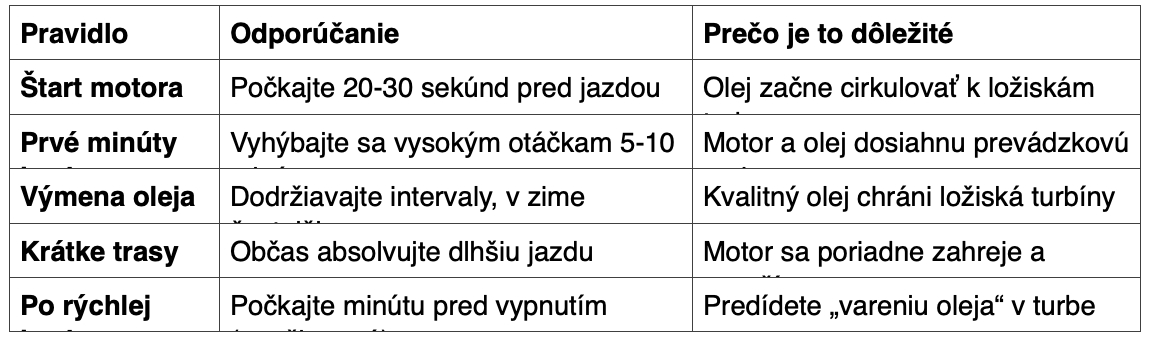 Zhrnutie pravidiel pre zimnú starostlivosť.
