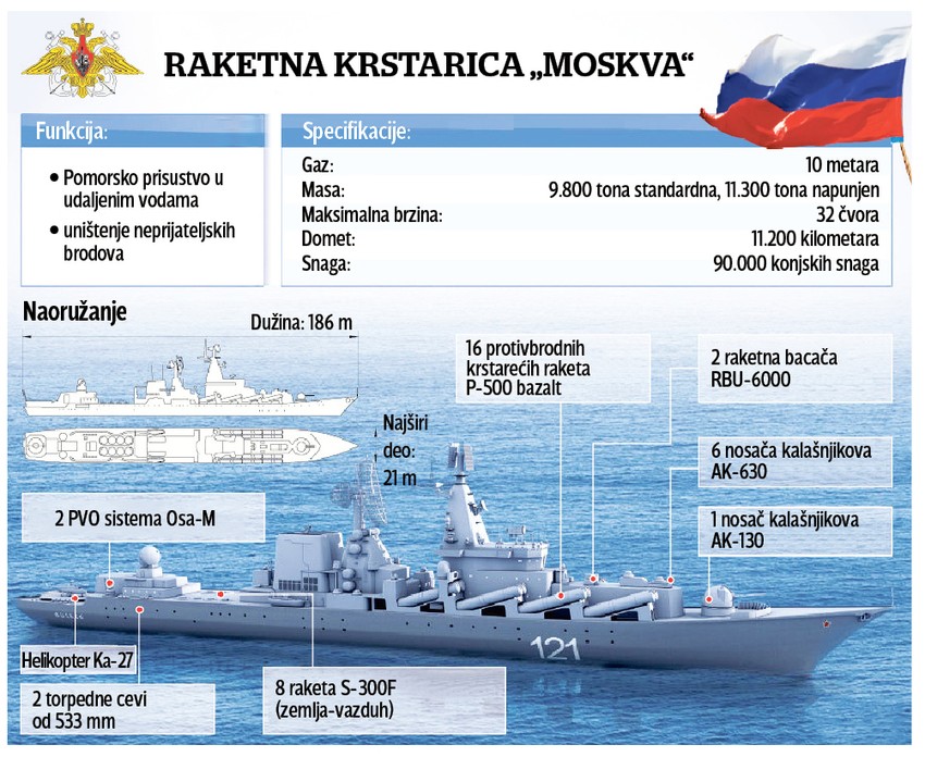 (+) kliknite za uvećanje