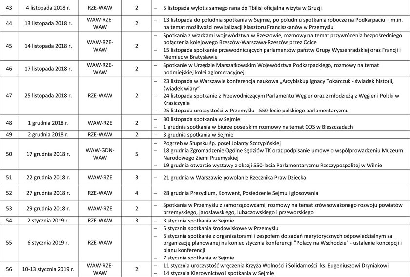 Lista lotów Marka Kuchcińskiego