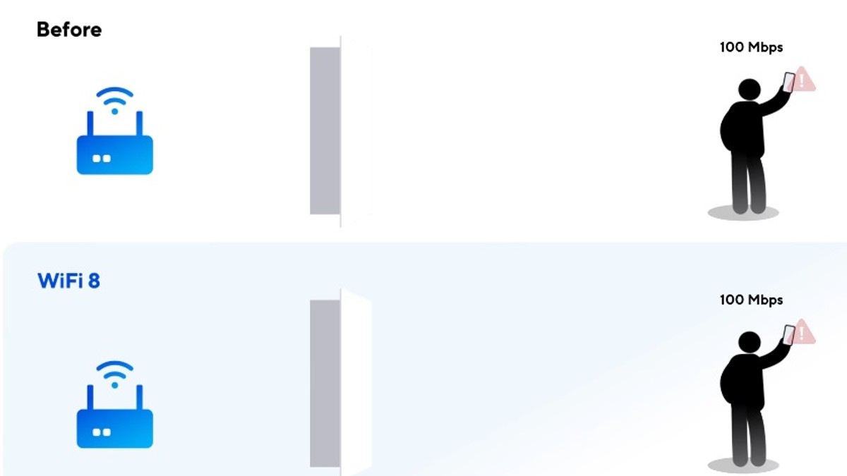 WiFi 8