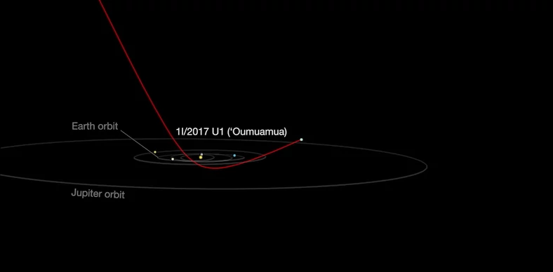 Oumuamua opuszcza Układ Słoneczny