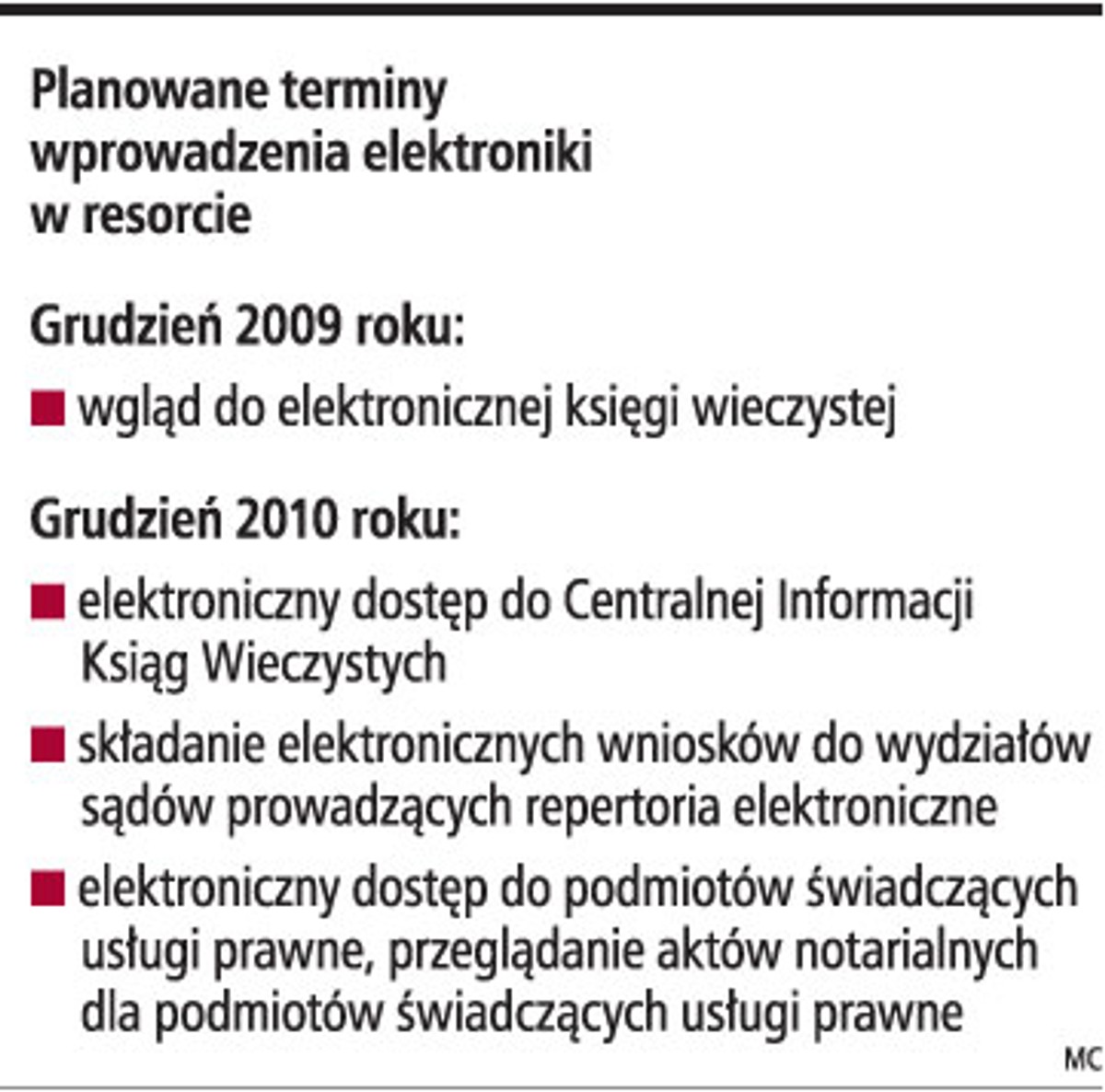 "Spółkę będzie można zarejestrować w ciągu 24 godzin"