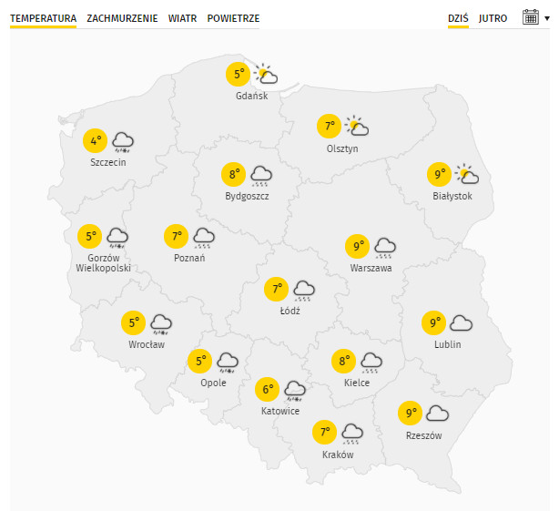 Przewidywana temperatura w Polsce