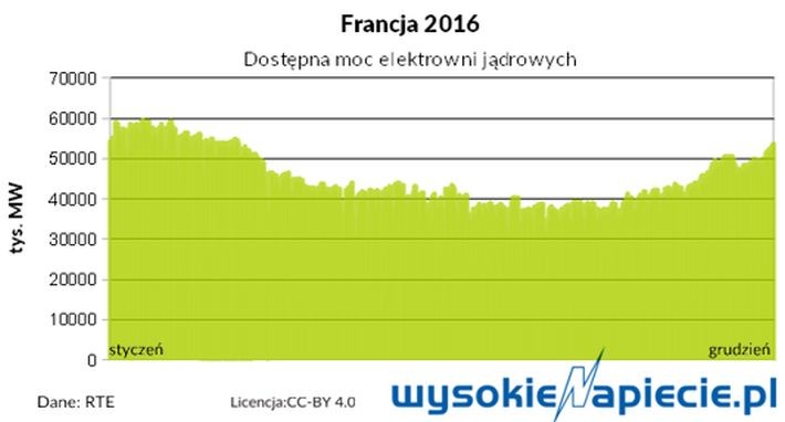 atom_France_2016_power