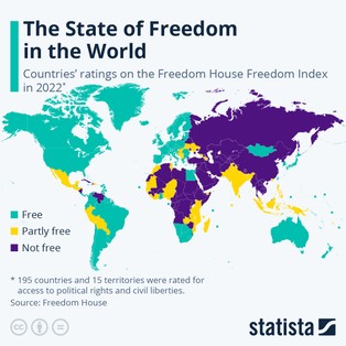 Ranking wolności Freedom House. Polska z niemal najniższym wynikiem w UE