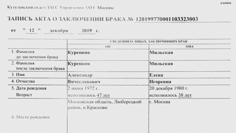 Odpis aktu małżeństwa Kurienkowa i Milskiej