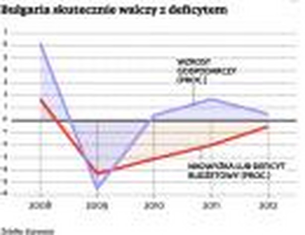 Bułgaria skutecznie walczy z deficytem