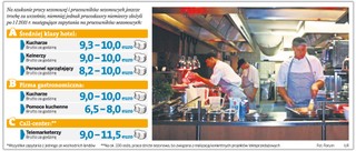 Niemcy kuszą Polaków wysokimi pensjami. Sprawdź, ile można zarobić