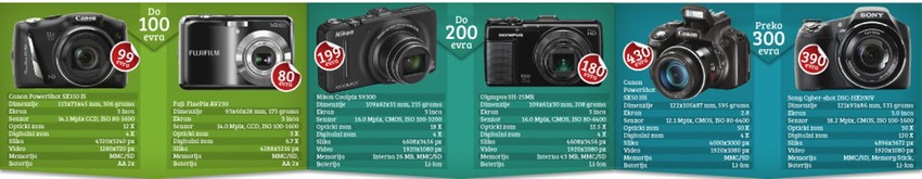 Klikni za uvećanje (+)